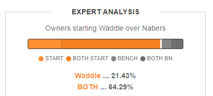 Comparing Start Decisions between two players